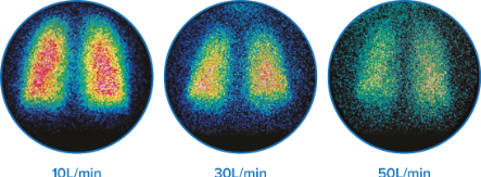 توصيل العقار بشكل فعال وعالي التدفق