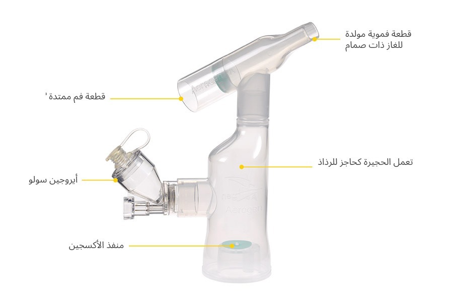 Aerogen Ultra, optional delivery of oxygen